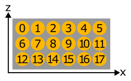 Image with 3 line scans in x at 3 z positions with frame numbers